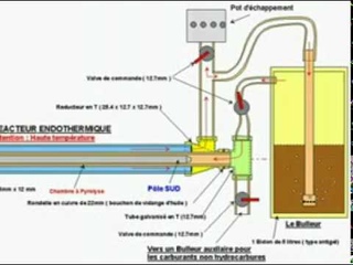 Moteur à eau: Moteur Pantone par Jean-Pierre Petit