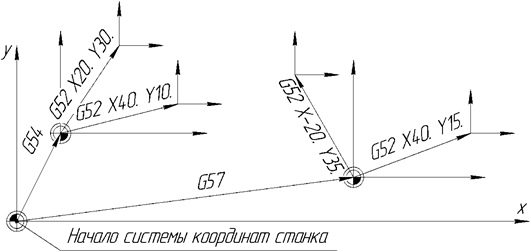 Трансформация системы координат, изображение №1