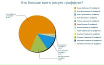 №38 Василий Подболоцкий : профиль, фото, статус - ВКонтакте