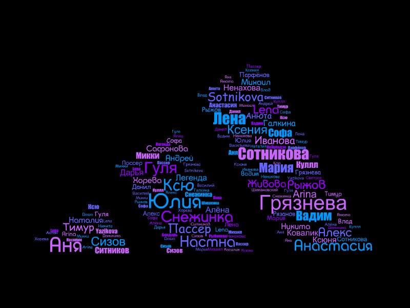Дарья Старкова | Москва