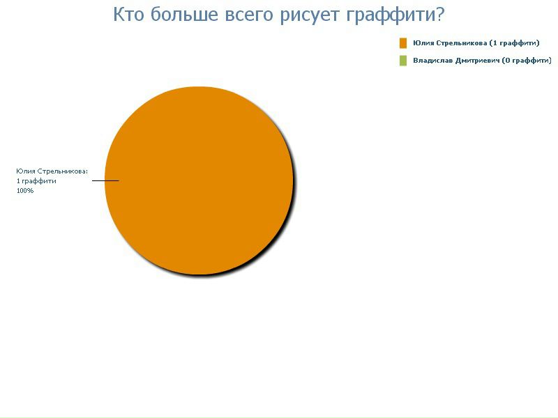 №21, Данил Новиков, 27 лет №21, Данил Новиков, 27 лет