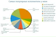 №7 Павел Павлов 28.02: профиль, фото, статус - ВКонтакте №7 Павел Павлов 28.02: профиль, фото, статус - ВКонтакте