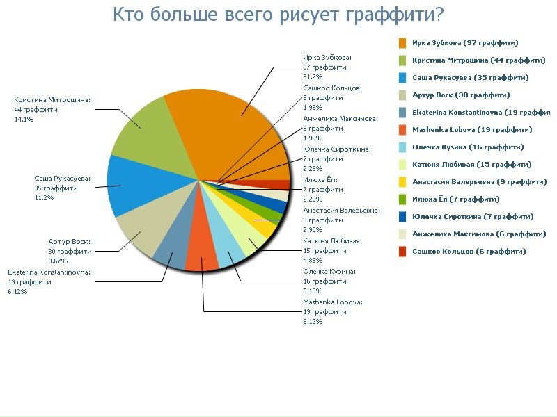 №70, Валерия Аркуш, 30 лет, Limassol №70, Валерия Аркуш, 30 лет, Limassol