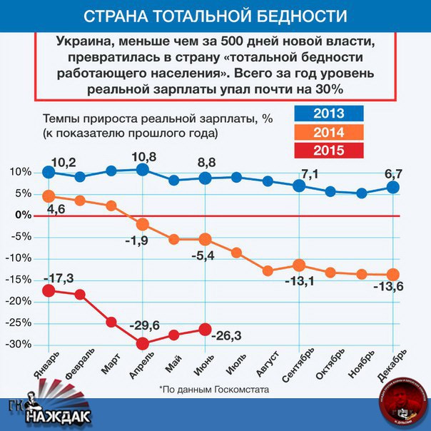 Владимир Борисенко | Каменское / Днепродзержинск