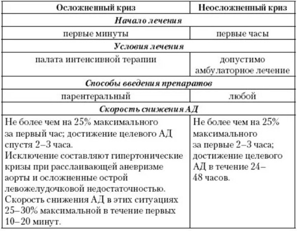 Гипертонический криз. Выполнила: ст. Давлетова Ш. Ю.