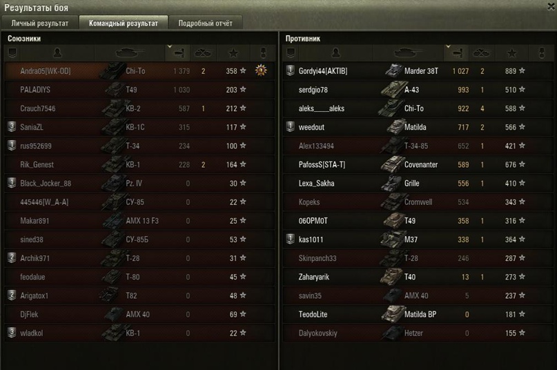 Андрей Овчинников | Грахово