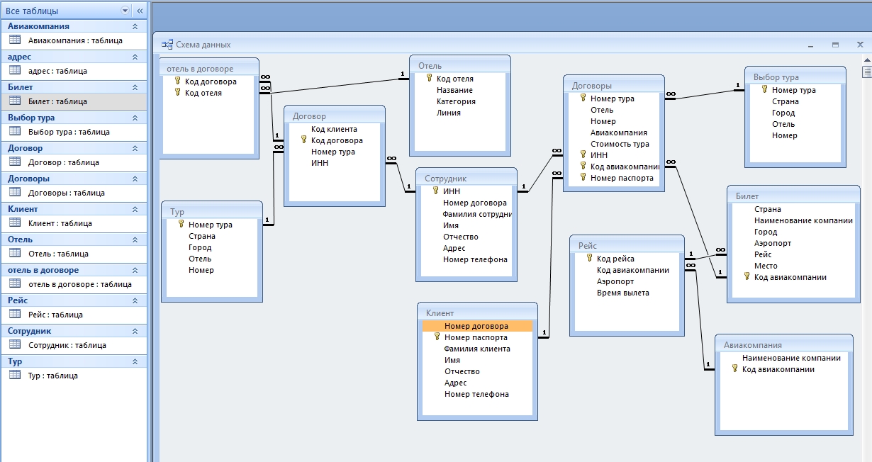 Рисунок между таблицами в. Схема базы данных access склад. Туристическая фирма база данных SQL. Макет базы данных access. База данных access схема данных фирма. Рисунок между таблицами в. Схема базы данных access склад. Туристическая фирма база данных SQL. Макет базы данных access. База данных access схема данных фирма.