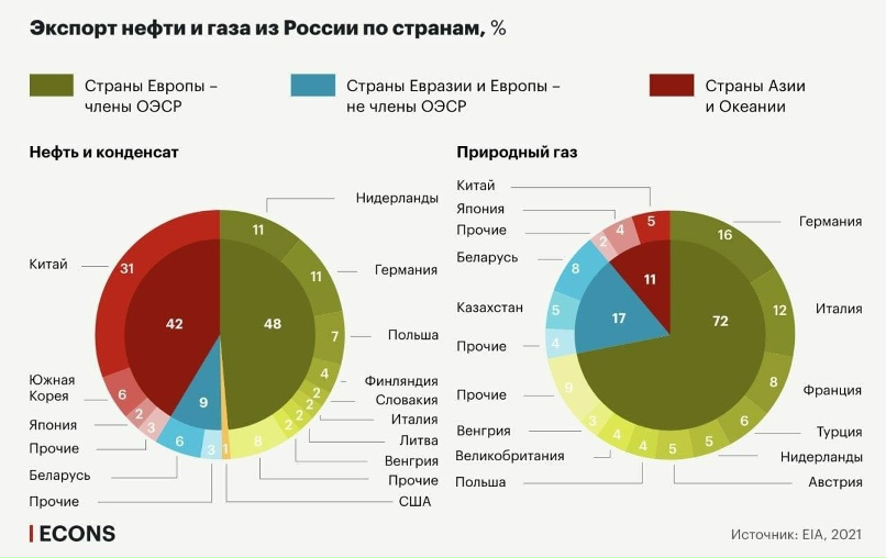 Chart: Russia's Main Imports Statista