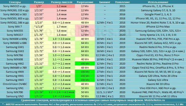 бла бла Нашли дешевле? 2024 ВКонтакте