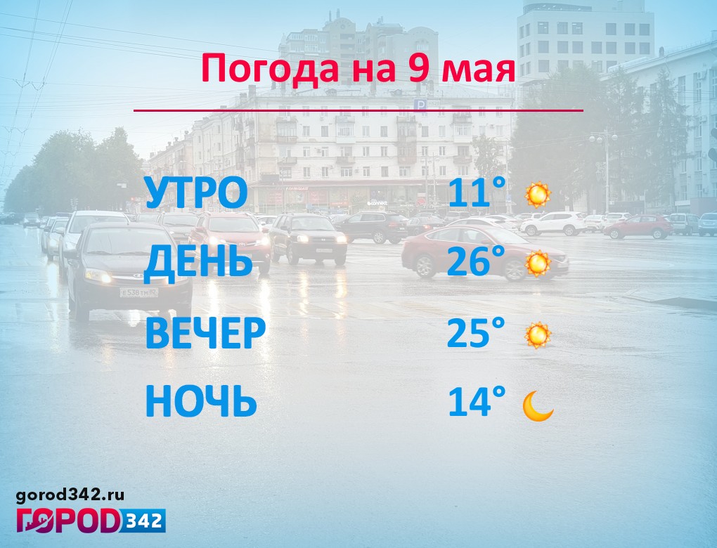 Погода пермь на 1 день