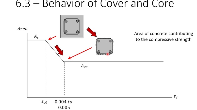 6 Adv. RC Design Lectures Short Compression